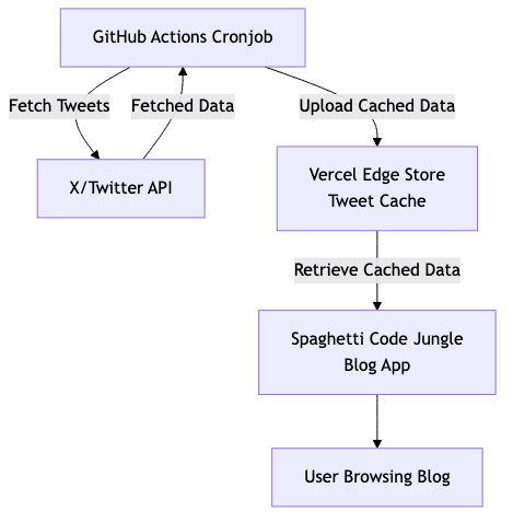 twitter-cache-banner